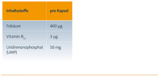 KELTICAN forte kapsule, 2X80 kosov