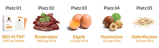 BIO-H-TIN Vitamin H 2,5 mg za 4 tedne tablete, 28 kosov