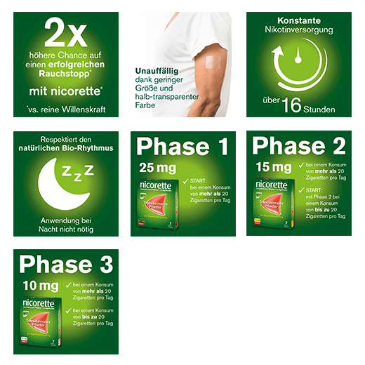 NICORETTE TX Obliž 15 mg, 14 kosov