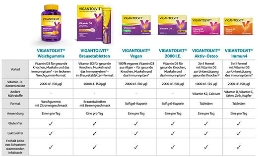 VIGANTOLVIT 2000 I.U. Vitamin D3 veganske mehke kapsule, 120 kosov