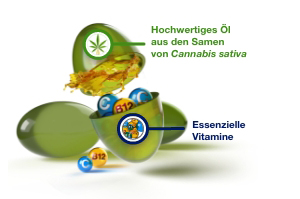 GELENCIUM Kapsule Cannabis Plus, 30 kapsul
