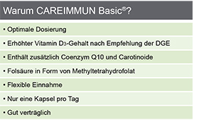 CAREIMMUN Basic Capsules, 90 kapsul