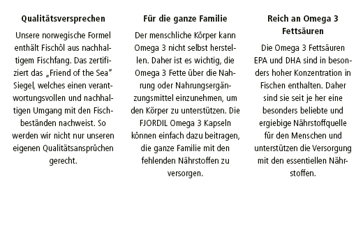 FJORDIL Omega-3 kapsule, 120 kapsul
