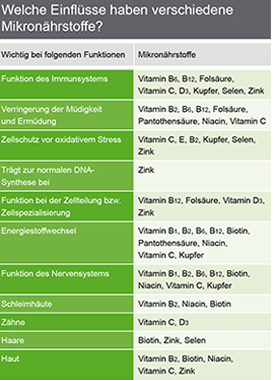 CAREIMMUN Basic Capsules, 90 kapsul