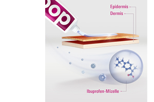 DOC IBUPROFEN Gel proti bolečinam 5%, 200 g
