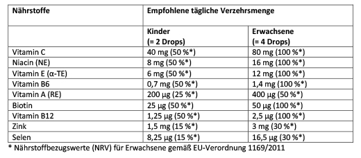 ARONIA+ PRO Otroške žvečljive pastile, 60 kosov