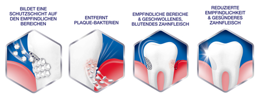 SENSODYNE Občutljivost & Zobna pasta za dlesni, 75 ml