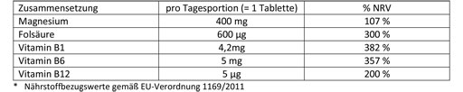 DOPPELHERZ Magnezij 400 mg tablete, 30 kosov