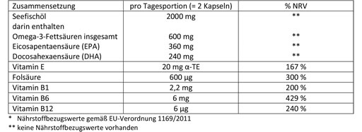DOPPELHERZ Morsko ribje olje Omega-3 1.000 mg+Fols. kapsule, 60 kosov