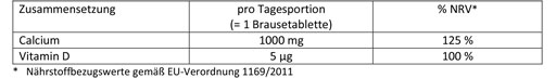 DOPPELHERZ Kalcij+D3 Osteo 1.000 šumečih tablet, 15 kosov