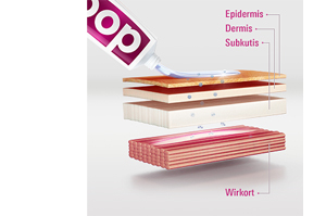 DOC IBUPROFEN Gel proti bolečinam 5%, 200 g