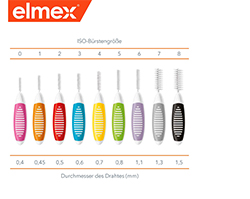 ELMEX Medzobne ščetke ISO velikost 5 0,8 mm zelene barve, 8 kosov