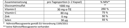DOPPELHERZ Glukozamin 500 kapsul, 120 kapsul