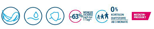 DUCRAY DEXYANE MeD krema za veke, 15 ml