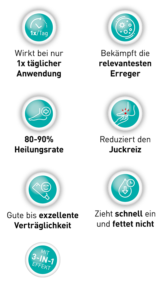 LOCERYL Smetana, 2X20 g