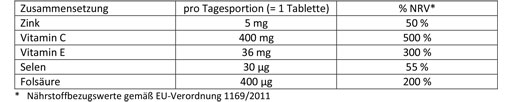 DOPPELHERZ Tablete C+Cink+E Depot, 40 kosov