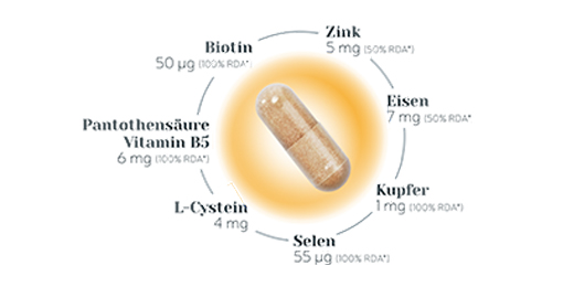 BIO-H-TIN Kapsule z mikrohranili Hair Essentials, 90 kapsul