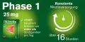 Instructions for use for nicorette TX obliž 25 mg, 14 kos - 3