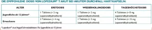 Instructions for use for Lopedium T acute za akutno drisko tablete, 10 kom - 7