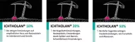 Instructions for use for ICHTHOLAN 20% mazilo, 250 g - 4
