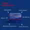 ORTHOMOL Cardio granule/kapsule/tablete, kombinirano pakiranje, 1 kos