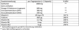 Instructions for use for Doppelherz olje morske ribe Omega-3 1000 mg + folna kislina kapsule, 60 kosov - 1