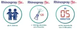 Instructions for use for Rhinospray Plus pršilo za nos, 10 ml - 1