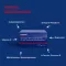 Orthomol Cardio tablete/kapsule, 1 kos