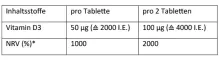 Instructions for use for Dekristolvit D3 2.000 IE tablete, 90 kom - 3