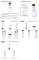 Instructions for use for EUCERIN UreaRepair ORIGINAL Losjon 10%, 250 ml - 2