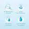 NEUTROGENA Hydro Boost Aqua gel za čiščenje, 200 ml