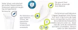 Instructions for use for MOLICARE Premium MEN Blazinica 2 kapljici, 14 kos - 2