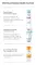 Instructions for use for Eucerin Atopicontrol Acute krema, 100 ml - 7