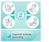 Instructions for use for AKTIVADERM ND Nevrodermatitis kože aktivni probiotiki, 125 g - 8