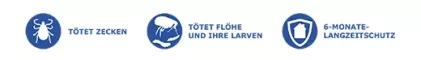 Instructions for use for FRONTLINE HOMEGARD Gospodinjsko pršilo proti klopom in bolham & Ličinke (250 ml) - 3