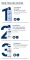 Instructions for use for Eucerin Urearepair pena za stopala 10%, 150 ml - 4