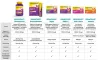 Instructions for use for VIGANTOLVIT 2000 I.U. Vitamin D3 mehke dlesni, 60 kosov - 5