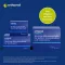 Orthomol Cellprotect s kombiniranim pakiranjem spermidina, 1 kos